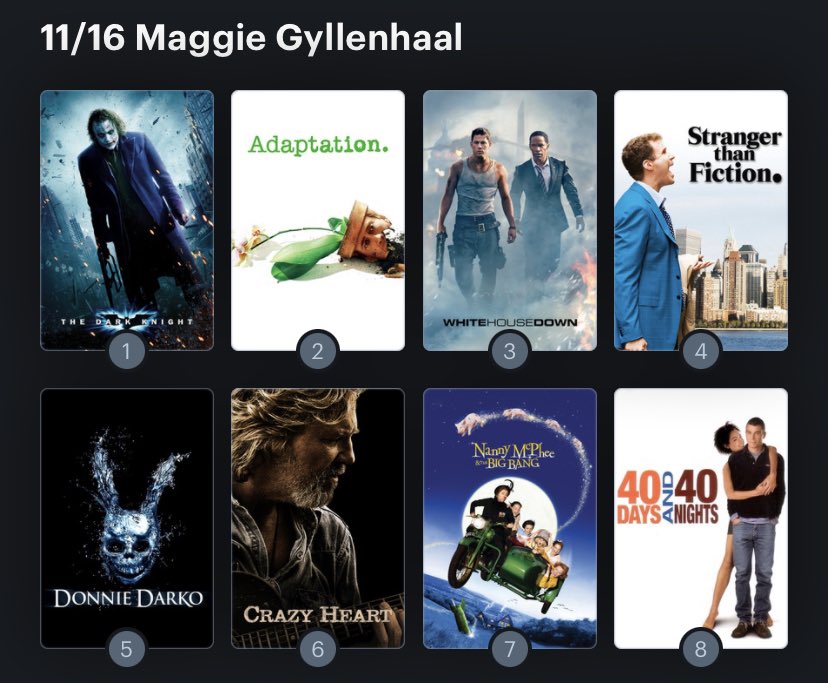 Hoy cumple años la actriz Maggie Gyllenhaal (44). Happy Birthday ! Aquí mi Ranking: 