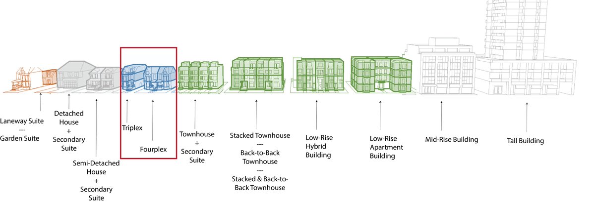 Let's turn the dial on the housing conversation in Toronto. 

Please take the few minutes to fill out this survey and have your say on the kind of housing we want and need in the City. ⤵️

s.cotsurvey.chkmkt.com/?e=234541&h=61…
