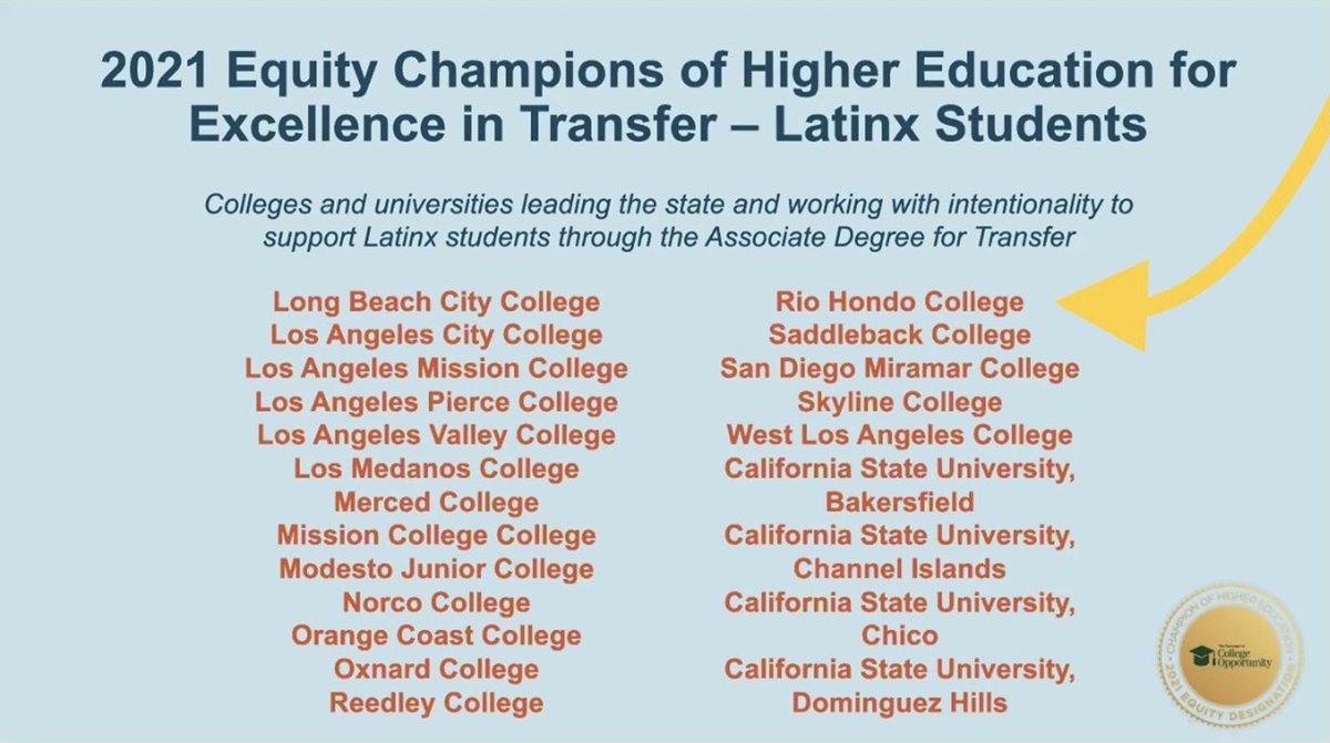Río Hondo College was honored by the  <a href="/collegeopp/">Campaign for College</a> as a 2021 Equity Champions for Excellence in Transfer for Latinx Students