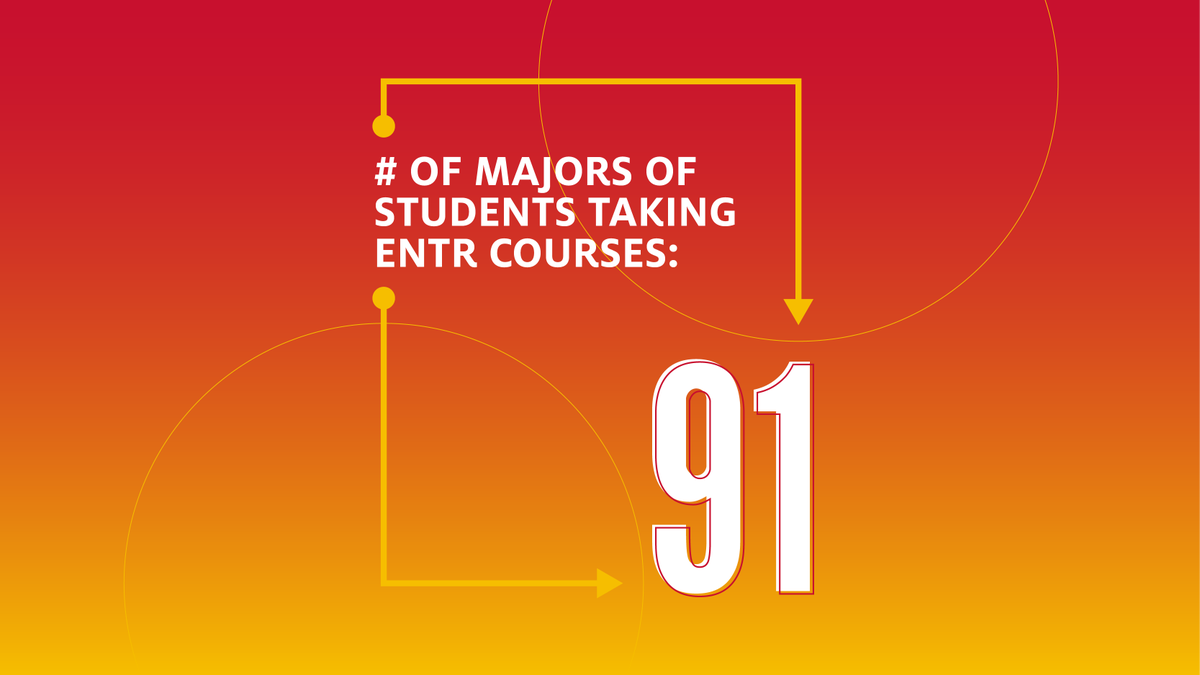 UHBauerCollege's tweet photo. #UHBauer @wolffcenter Number One @theprincetonrev ranking, by the numbers:
📚 Number of @uhouston students taking entrepreneurship courses: 3,290, representing nearly 100 majors https://t.co/5PQl5kIshy