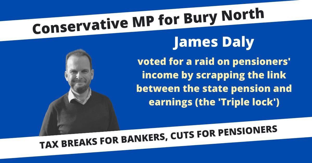 BuryNorthLabour's tweet photo. This week, Bury North’s Tory MP voted for a raid on the income of pensioners in #Bury, #Tottington and #Ramsbottom while his government gives tax breaks to bankers.
Bury North deserves better. #DalyFail
Source: https://t.co/s8zBzWPwcI https://t.co/ZijkipkAGM