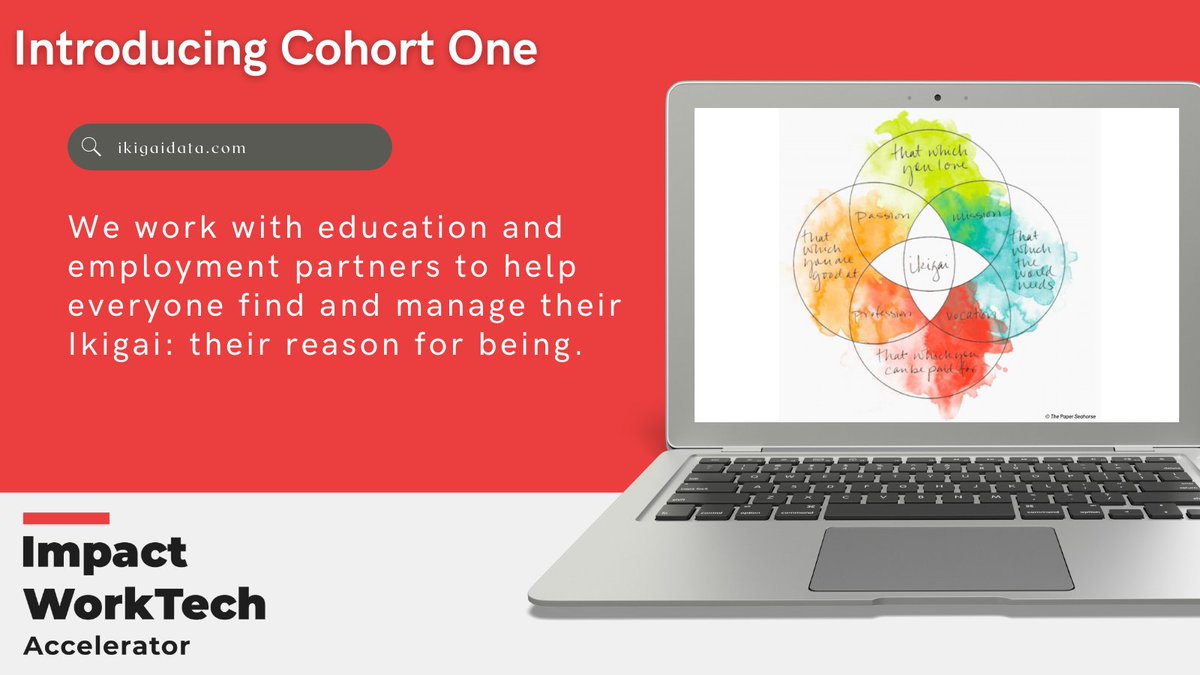 1WorkTech's tweet photo. Introducing #ImpactWorkTech Accelerator | Cohort One.

Meet Ikigai Data, a #careers data and insights company that works with education and employment partners to help everyone find and manage their Ikigai (or reason for being). #worktech #hrtech https://t.co/8SQuXjWhAg