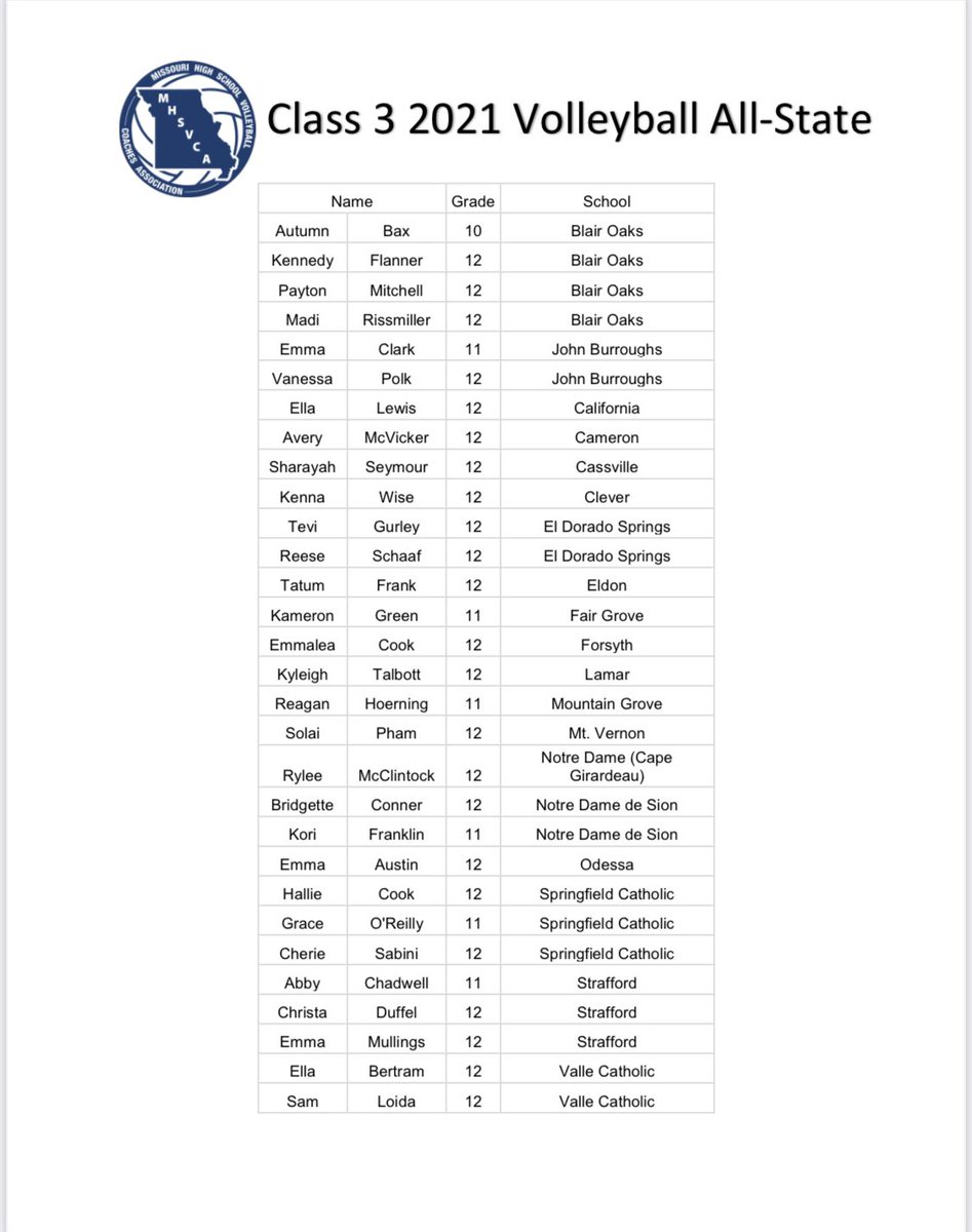 Notre Dame de Sion Volleyball tweet media