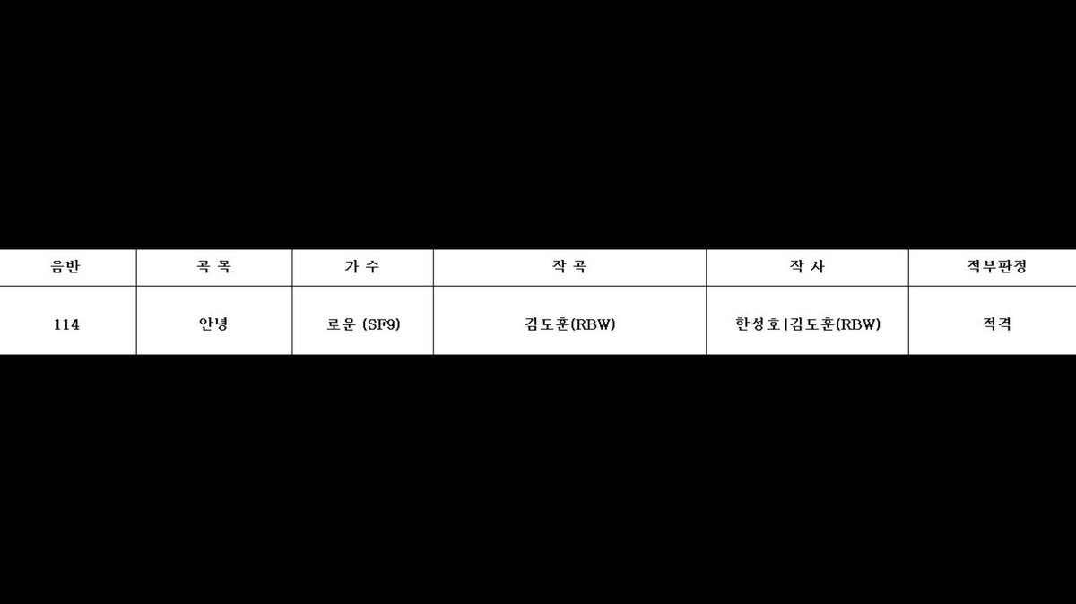 SF9__Unofficial's tweet photo. [📣] Rowoon will sing a song titled, <안녕> possibly for 'The King's Affection' OST. #SF9 #ROWOON https://t.co/rlMePFwKra