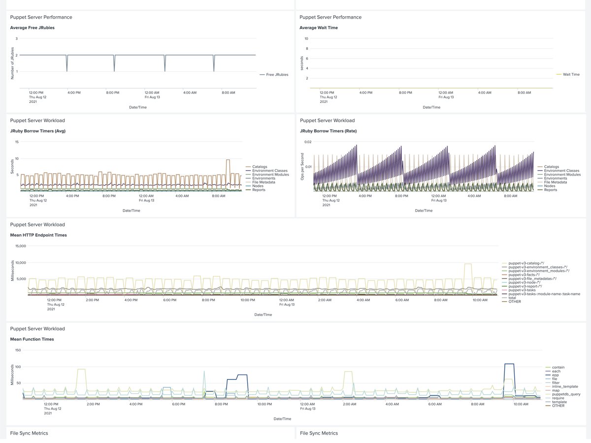 binford2k's tweet photo. Use ⁦@splunk and want more insights into your Puppet Enterprise runs? Nice work @sco_breezy! @puppetize https://t.co/dIiMqXRh3T https://t.co/yWaYNnJ3EK