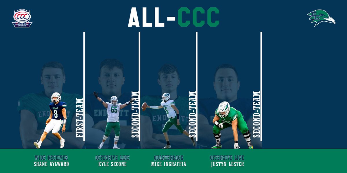 EndicottFB's tweet image. Join us in congratulating our 4️⃣ @CCC_SportsFB All-Conference OFFENSIVE selections ‼️

#BeachBall 🏖🏈
#RI21NGTIDE 🌊
