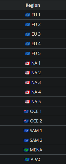 There seems to be a mistake in the teams list for the Fall Major <a href="/RLEsports/">Rocket League Esports</a>. Says 5 NA teams but I'm only counting 4?