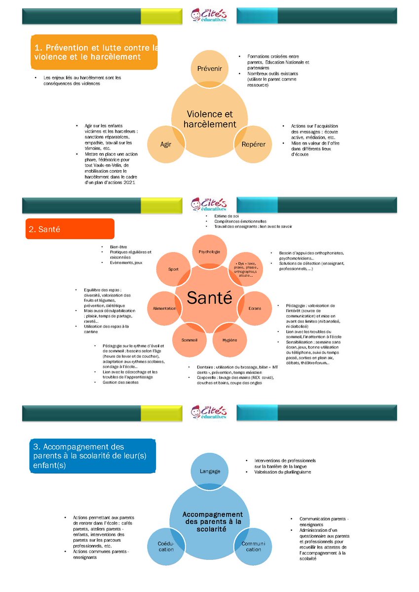CiteVaulx's tweet photo. Belle relance du fonds parentalité #CitéEducative : un projet co-construit AVEC et POUR les parents @CiteVaulx. Aujourd'hui, 2 heures d'échange entre une soixantaine de représentants élus des parents d'élèves et la troïka @Dsden69 @academielyon, @vaulxenvelin69, @prefetrhone -> https://t.co/LLVlMWaRjj