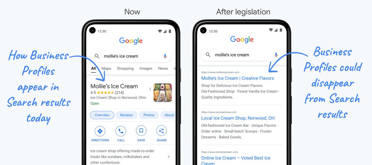 Google: If scary legislation passes, your website will only rank #1 in search results, instead of our Google-owned, ad-supported, zero-click search feature with no visible link to your website

Oh no!
