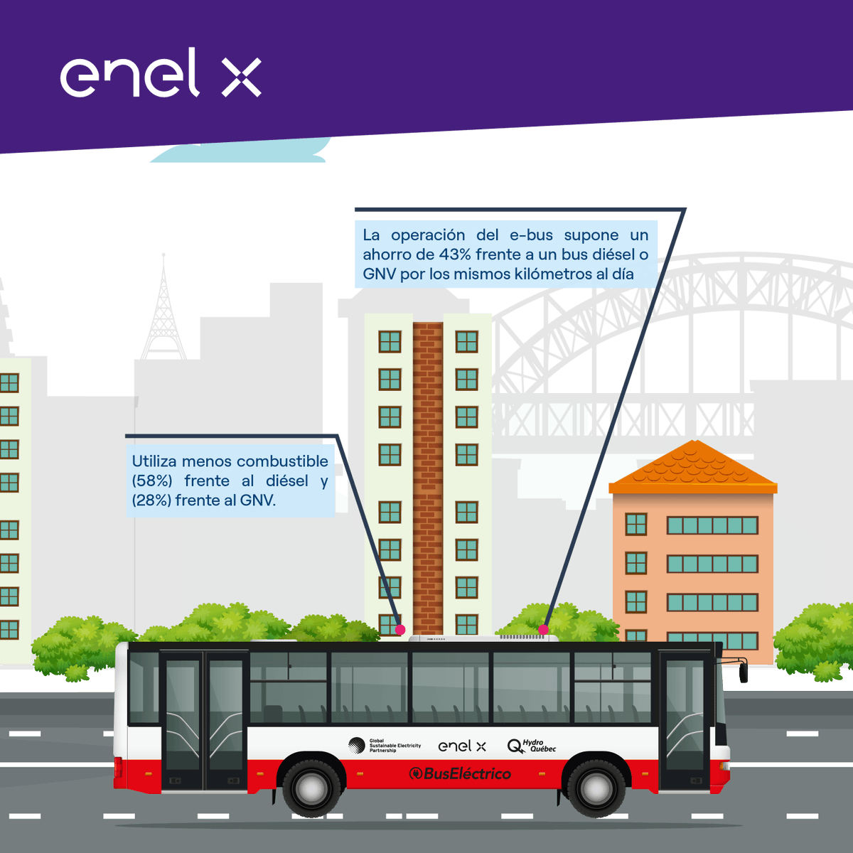 fragale_marco's tweet photo. #Lima es la ciudad con menor calidad del aire en Latinoamérica por las emisiones de vehículos. En este escenario promover la #MovilidadEléctrica es vital, por ello presentamos el estudio de replicabilidad de #LimaEBus que busca amplificar un modelo sostenible en el transporte🚌👇 https://t.co/dLbxH45sK3