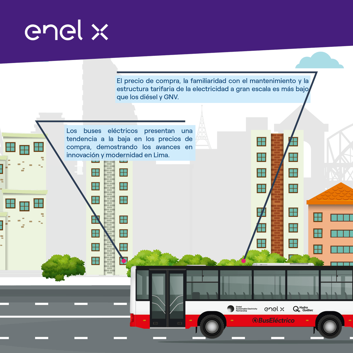 fragale_marco's tweet photo. #Lima es la ciudad con menor calidad del aire en Latinoamérica por las emisiones de vehículos. En este escenario promover la #MovilidadEléctrica es vital, por ello presentamos el estudio de replicabilidad de #LimaEBus que busca amplificar un modelo sostenible en el transporte🚌👇 https://t.co/dLbxH45sK3