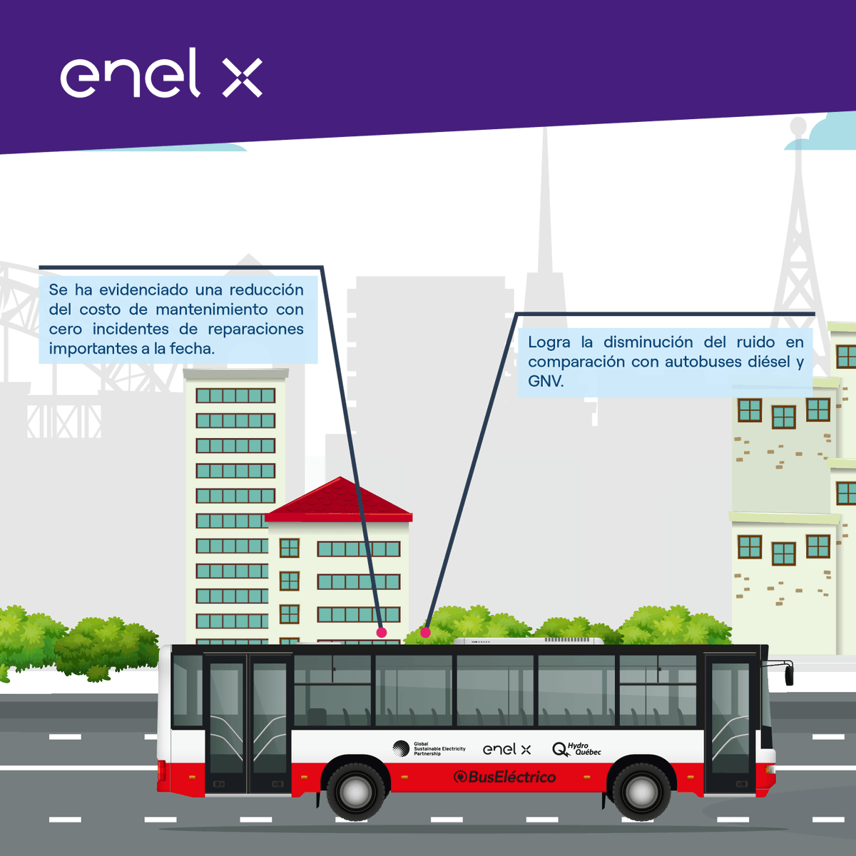 fragale_marco's tweet photo. #Lima es la ciudad con menor calidad del aire en Latinoamérica por las emisiones de vehículos. En este escenario promover la #MovilidadEléctrica es vital, por ello presentamos el estudio de replicabilidad de #LimaEBus que busca amplificar un modelo sostenible en el transporte🚌👇 https://t.co/dLbxH45sK3