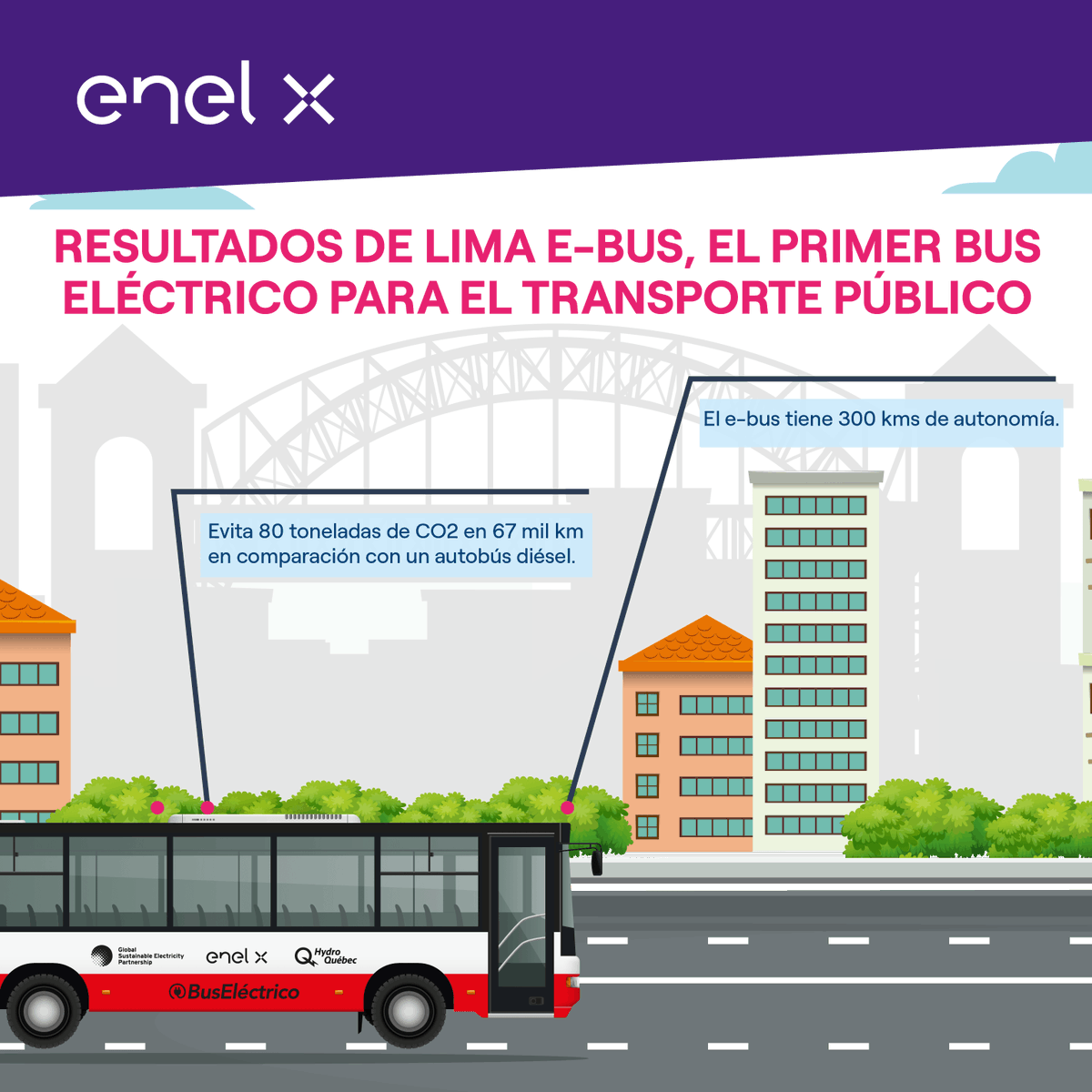 fragale_marco's tweet photo. #Lima es la ciudad con menor calidad del aire en Latinoamérica por las emisiones de vehículos. En este escenario promover la #MovilidadEléctrica es vital, por ello presentamos el estudio de replicabilidad de #LimaEBus que busca amplificar un modelo sostenible en el transporte🚌👇 https://t.co/dLbxH45sK3