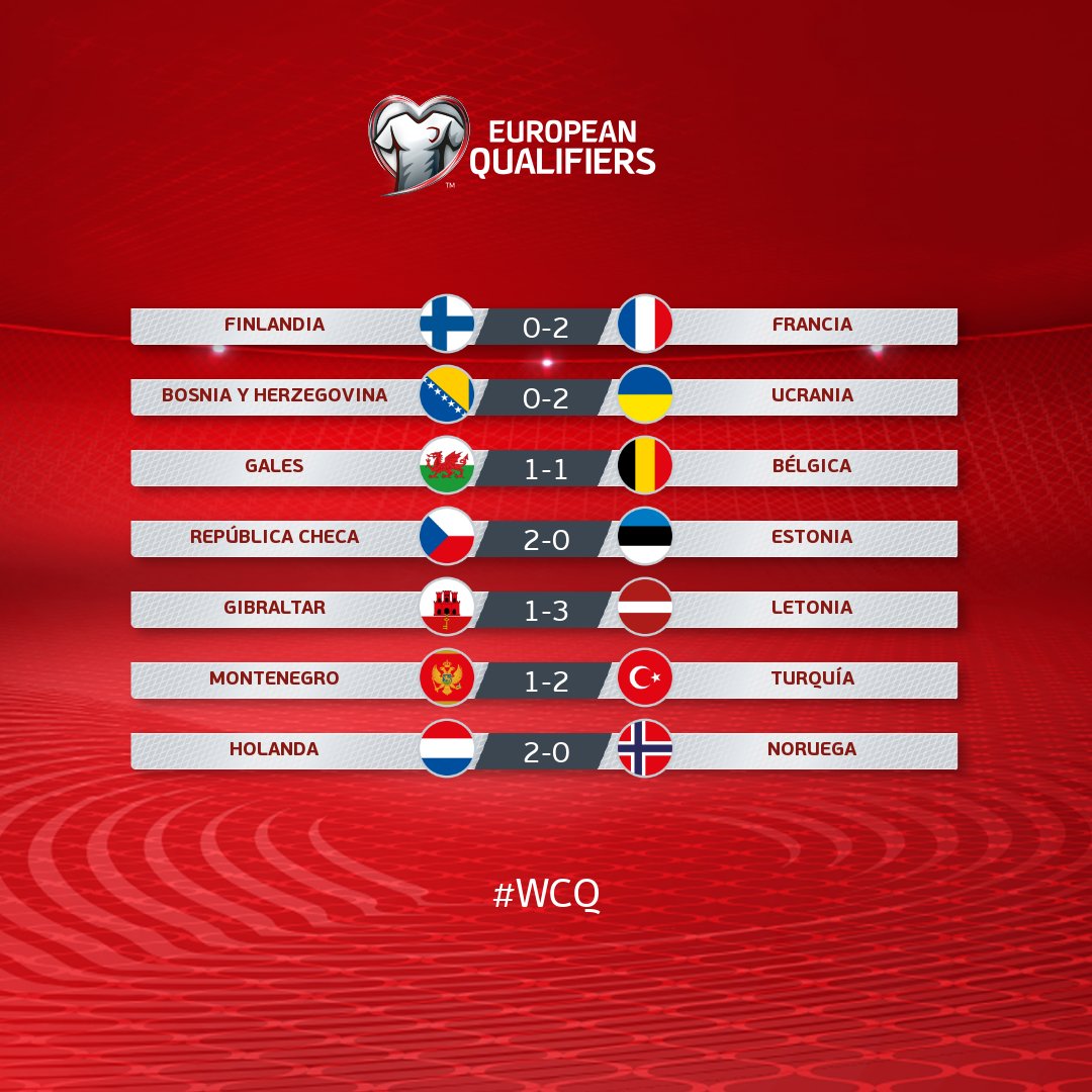 Таблица отборочных матчей чм 2022. Чм отборочный турнир таблица. Чм отборочный турнир результаты. Футбол 2022 чемпионат таблица. Матчи чм 2022.