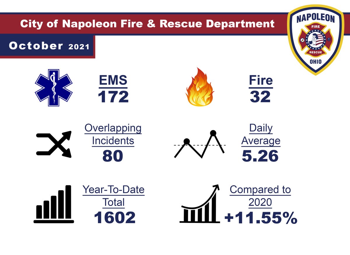 NapoleonFireRescue tweet media
