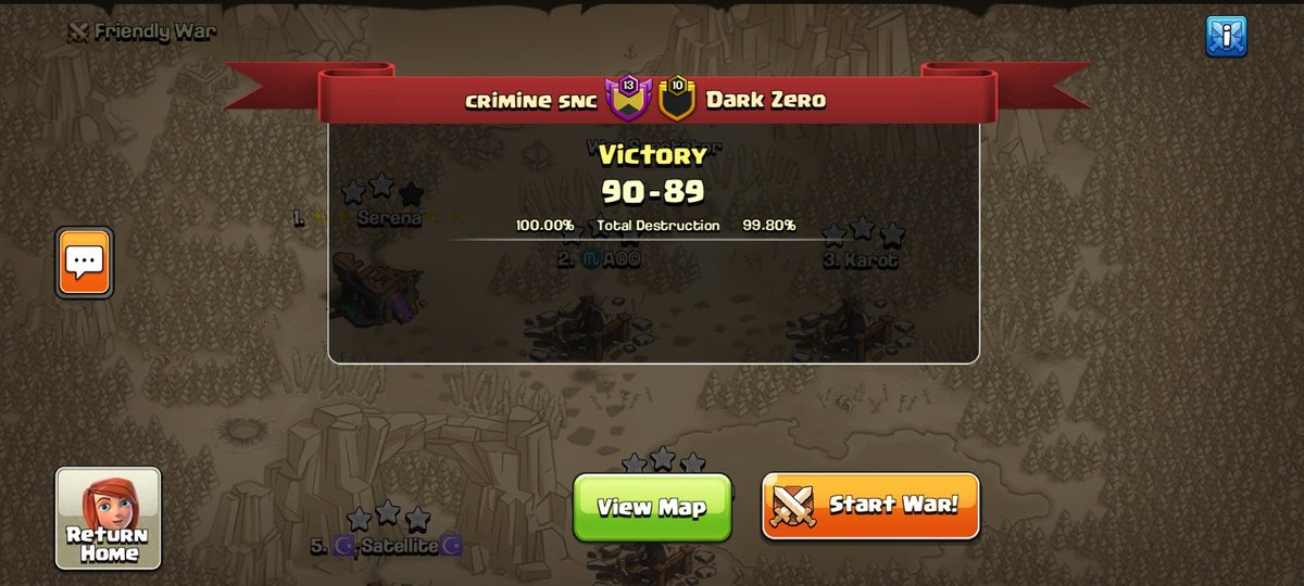 criminesnc's tweet photo. Week 5 of @MinerLeagueCW GWL.
Perfect war, after a bad start with two defeats we are now 3-2-0.
Gg @ZeroFamily05
#FearTheCrime
#Oppaa
๐ต๐ปโโ๏ธ๐ต๐ปโโ๏ธ๐ต๐ปโโ๏ธ https://t.co/AaKPQYaqKa