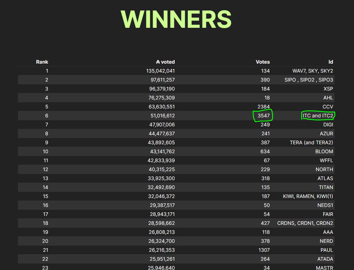 Benjamin Cowen tweet media