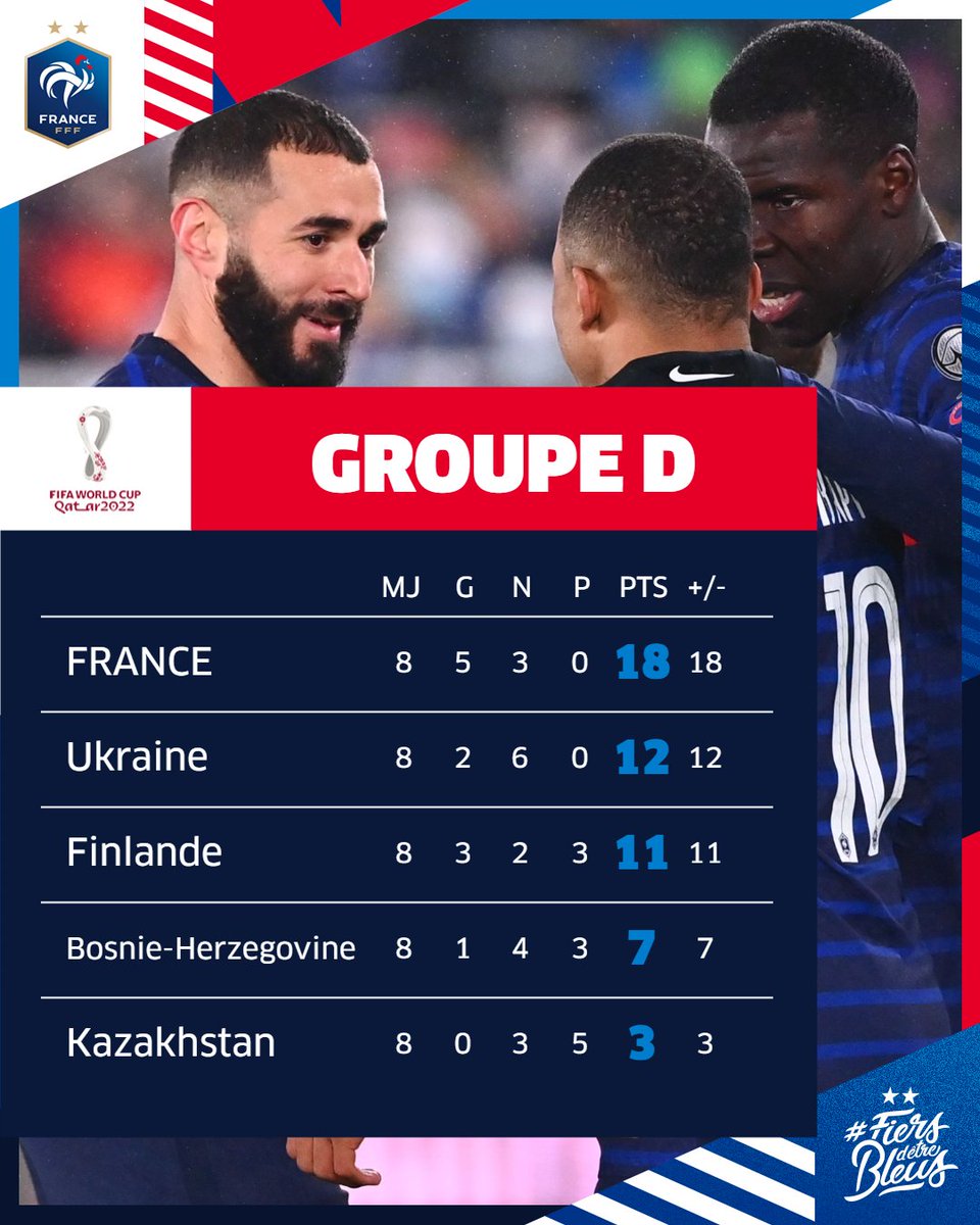 Equipe de France ⭐⭐ tweet media