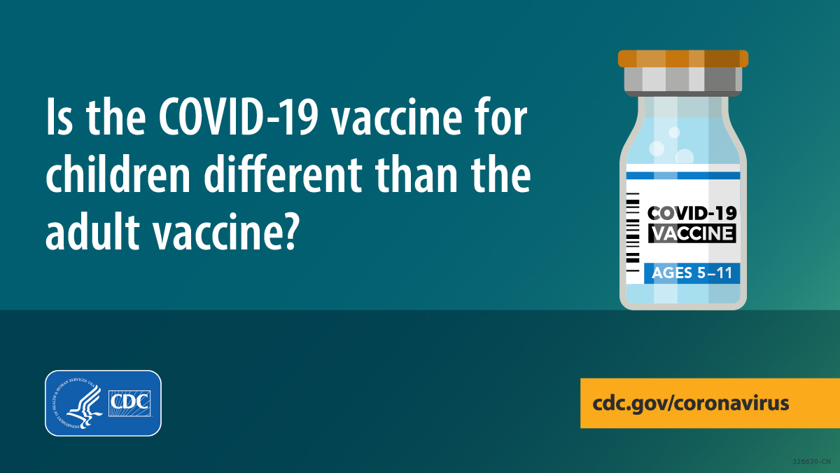 Yes. Children ages 5–11 years receive one-third of the adult dose. The Pfizer-BioNTech #COVID19 vaccine is more than 90% effective in preventing COVID-19 illness in children ages 5–11 years. bit.ly/3CJme0v