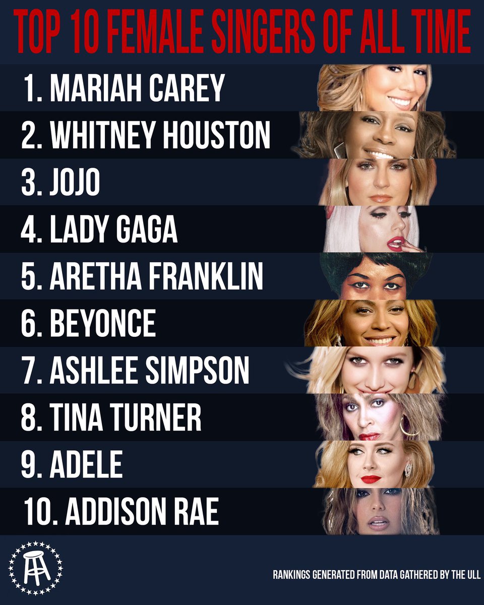 barstoolsports's tweet image. Power Ranking the Top 10 Female Singers of All Time