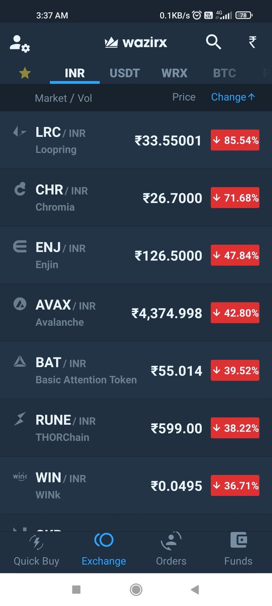 harpreet3068's tweet photo. @WazirXIndia Bhenchod kabhi to time par chala do..
Sab price गलत https://t.co/Nwy9JFJ0UC
