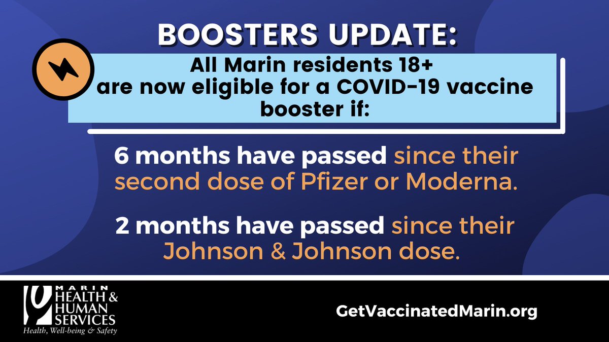 maringov's tweet photo. #MarinCounty has broadened its COVID-19 booster vaccine eligibility requirements to match the state’s latest recommendation. All people age 18 or older, who either received their 2nd dose of Pfizer or Moderna 6+ months ago or their J&amp;J vaccine 2+ months ago can get a booster. https://t.co/izPQmJ3VoI