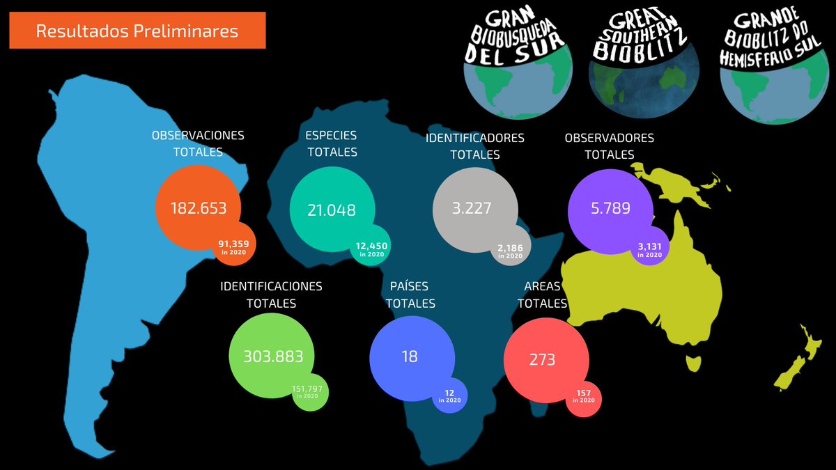 GSB América do Sul tweet media
