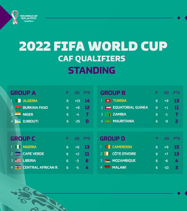 World cup qualifiers fixtures 2021