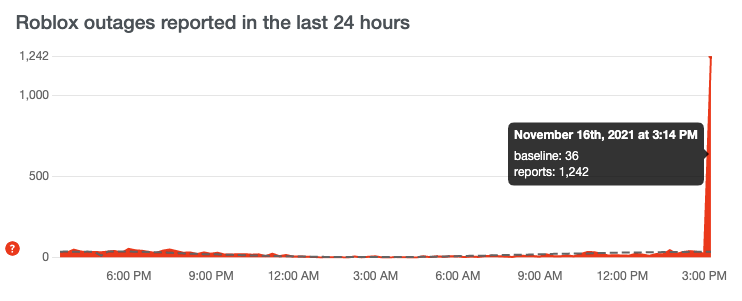 HiddenDevs's tweet image. Uh oh! It looks like Roblox may be having some issues again, some users are having troubles connecting to Studio and viewing Thumbnails.

#Roblox #RobloxDev #RobloxShutdown #RobloxDown