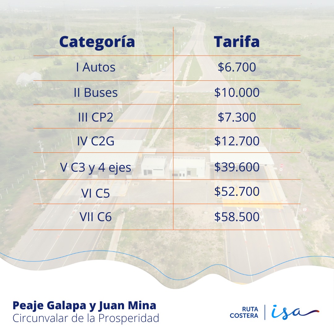 CCINorte's tweet photo. #NoticiasAfiliadosCCINorte. Desde las 00:00 horas de este miércoles 17 de noviembre de 2021, usuarios podrán acceder a una tarifa especial en los peajes Galapa y Juan Mina en la Circunvalar de la Prosperidad y del Peaje Papiros de la Vía al Mar @RutaCostera_ https://t.co/eV649ZlH3l