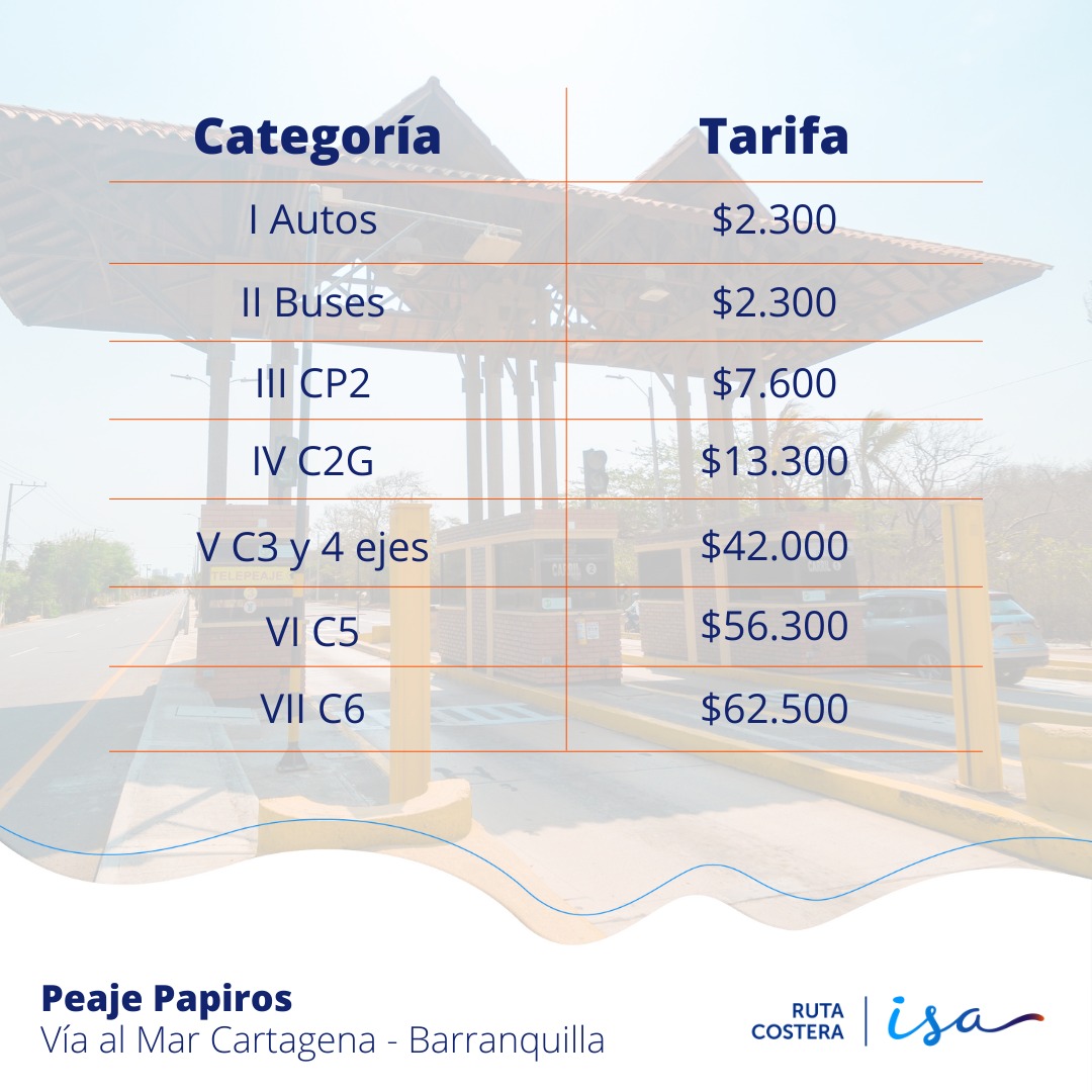 CCINorte's tweet photo. #NoticiasAfiliadosCCINorte. Desde las 00:00 horas de este miércoles 17 de noviembre de 2021, usuarios podrán acceder a una tarifa especial en los peajes Galapa y Juan Mina en la Circunvalar de la Prosperidad y del Peaje Papiros de la Vía al Mar @RutaCostera_ https://t.co/eV649ZlH3l