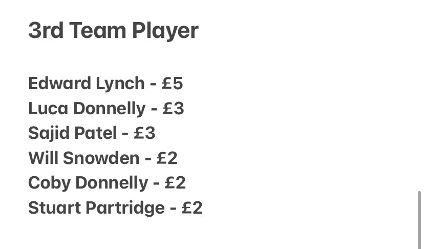 TongeStats's tweet photo. Choose your 11-a-side past and present @TongeCC Team with a budget of 💰 £30 💰

1x Captain
2x Batters
2x Bowlers
2x Taverner’s
1x Pro
1x All-Rounder
1x Wicket Keeper
1x 3rd Team Player

Tell us your team in the comments 👇 https://t.co/eP3EtAyI21