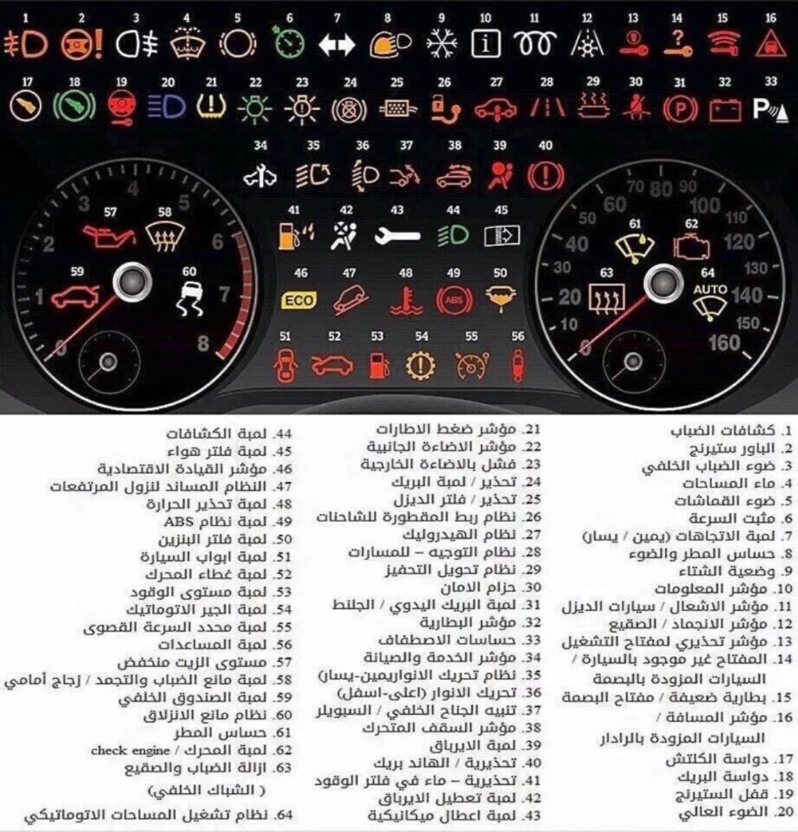 X_man100's tweet photo. #اختبارات_الفصل_الدراسي_الاول
،
شرح للعلامات اللي تطلع بطبلون السيارة👌🏻 https://t.co/xVIeZPY33N