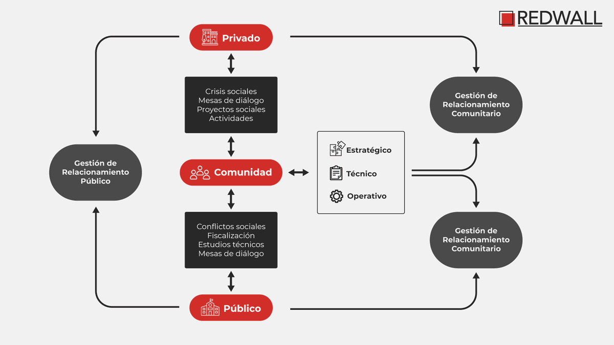 RedwallAsuntos's tweet photo. Somos un espacio de desarrollo de ideas, estrategias y soluciones ante temas de crisis, ayudando a fortalecer la reputación de instituciones públicas y privadas. #EmpresaPublica #EmpresaPrivada #CrisisEmpresarial

Envíanos tus consultas o escríbenos aquí: https://t.co/pYWQ8tXEIQ https://t.co/VyZCMyabTJ