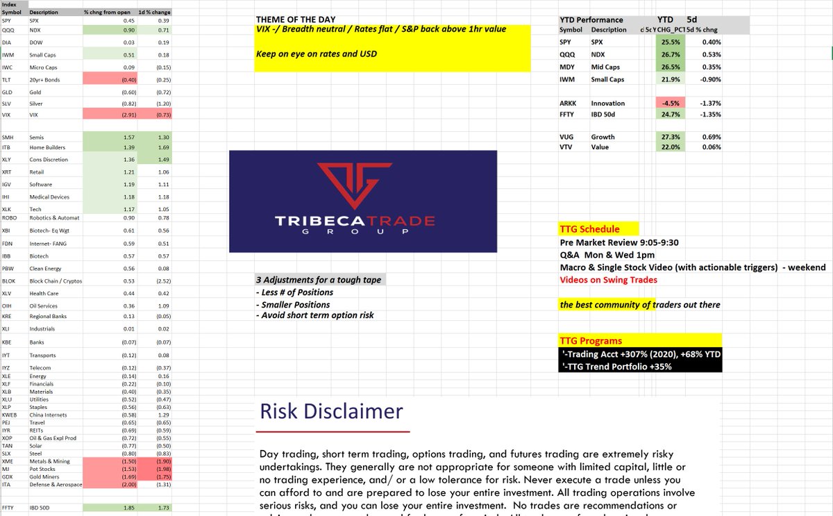 cfromhertz's tweet image. TTG #Market Recap Video: youtu.be/9gQsiZCCMCE

- review OF market conditions + Bonds + USD 

- charts $SHW $TSCO $CARR $FBHS $LULU $QCOM $RBLX $TTD $TSLA $U $BILL $MDB $BX 

- my trade blotter