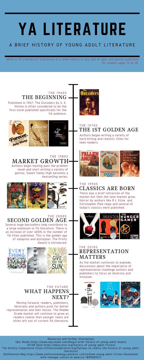Your district leadership may not be familiar with young adult literature.  You can share resources with them like this infographic history of YA to inform them. Thanks @becalzada and <a href="/sljournal/">SchoolLibraryJournal</a> TLT #FReadom