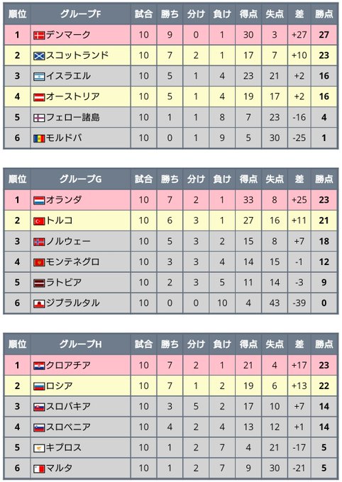ヨーロッパ予選のtwitterイラスト検索結果 古い順