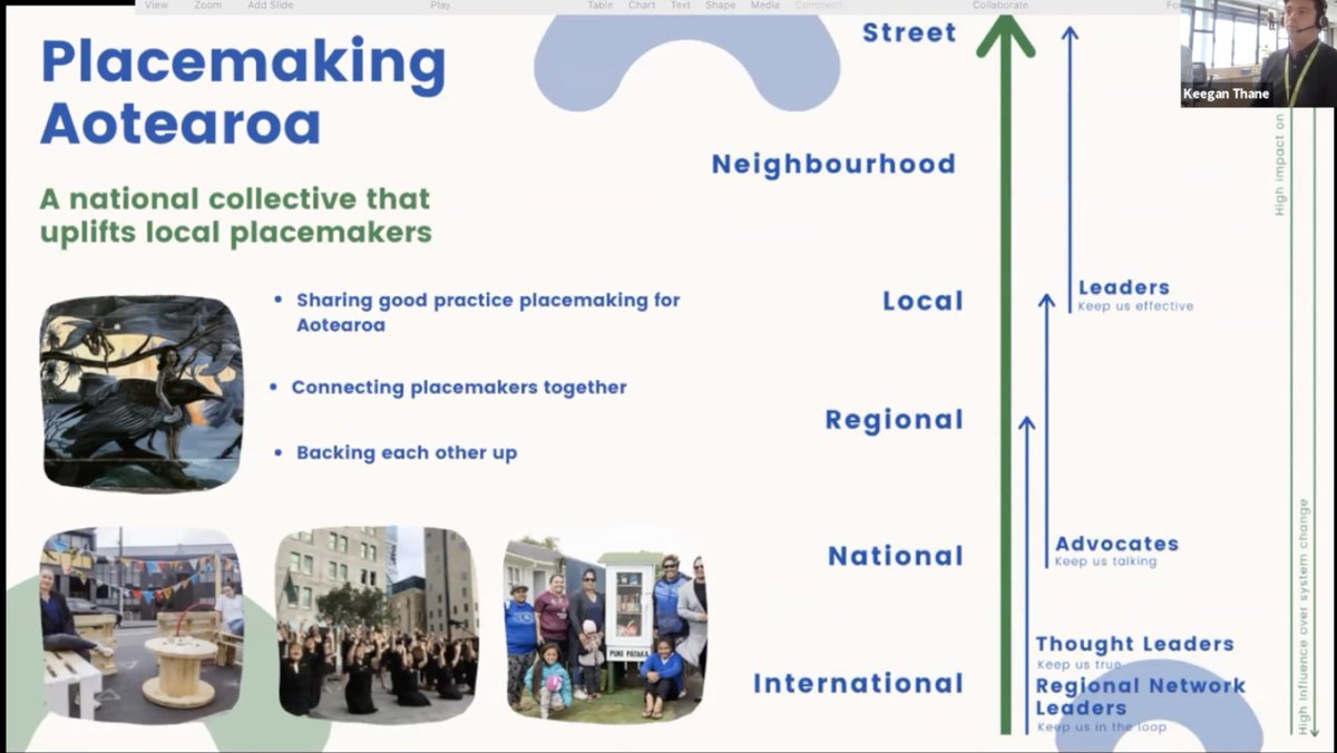 PlacemakingX's tweet photo. Ako Ako 2021: #Placemaking in Practice. #PlacemakingAotearoa: Looking Back to Move Forward
https://t.co/pNj5HwXIj3

Reflecting on 13+ years of #PlacemakingNZ!

#PlacemakingWeekNZ https://t.co/85tSehBHtn