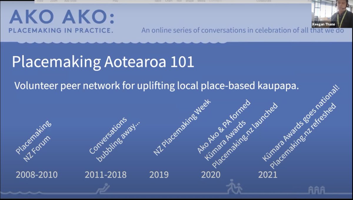 PlacemakingX's tweet photo. Ako Ako 2021: #Placemaking in Practice. #PlacemakingAotearoa: Looking Back to Move Forward
https://t.co/pNj5HwXIj3

Reflecting on 13+ years of #PlacemakingNZ!

#PlacemakingWeekNZ https://t.co/85tSehBHtn