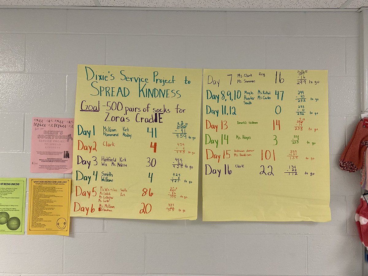 DixieDragons082's tweet photo. Getting closer to our 500 pairs of socks goal for Socktober!  #SpreadKindness #DixieDragonsRock https://t.co/BGtfWnHB8N