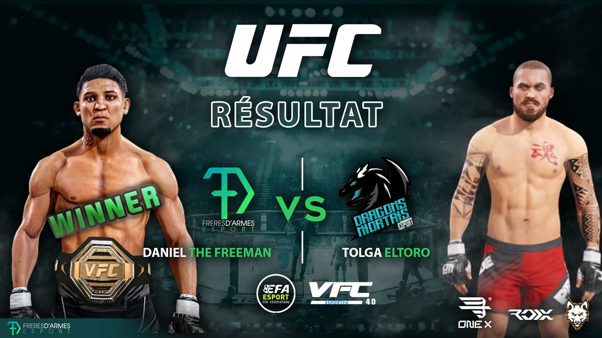 FDAEsport's tweet photo. 🥊╏🏆VFC ESPORTFA🏆
(VFC40)
🟢@GenjoyanDaniel remporte le fight de ce soir face à @Roronoa67680652 de @DragonsNiortais
Bien jouer aux 2 Fighters 🔥
📊 @GenjoyanDaniel 🇧🇪🇦🇲(9-1)
#DanielTheFreeman #FDAESPORT 💚🖤 https://t.co/KQjO50YcvA