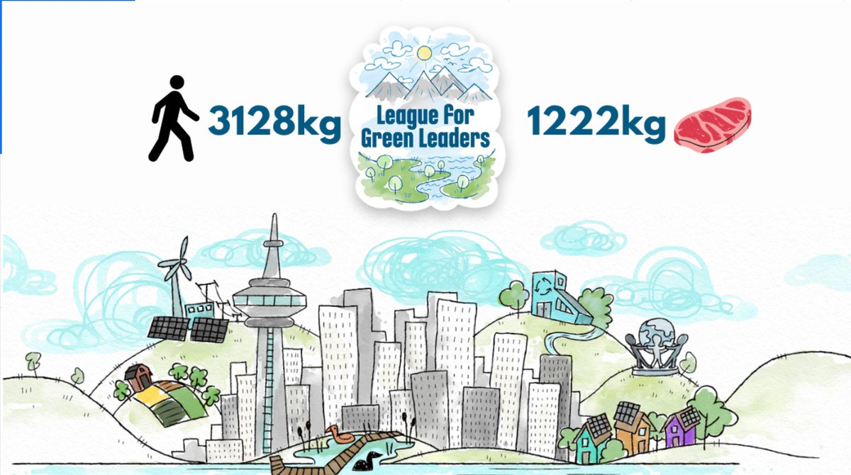 It’s Day 9 in our #lfgl competition, and our Green Leaders have reduced their carbon footprint the most by choosing more eco-focused commuting choices and dietary changes. Everyday lifestyles changes are how we can make the biggest environmental impact!

#climateaction