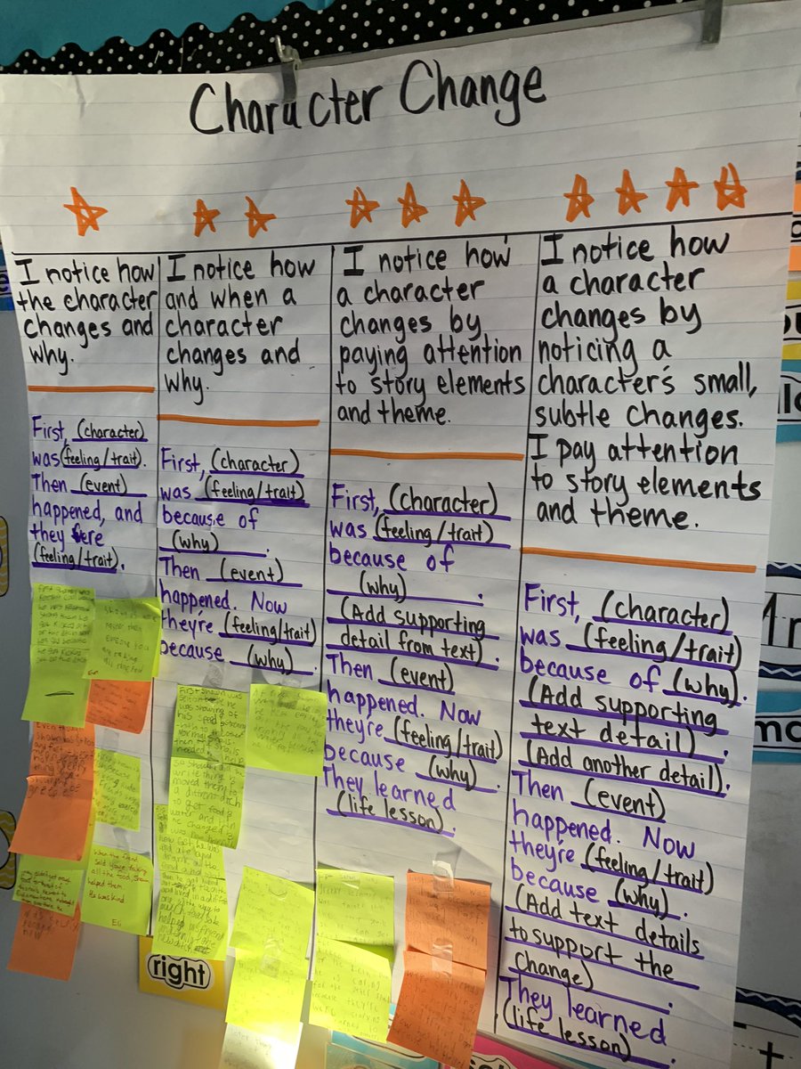 RedmonRoos's tweet photo. Using a character reading strategy from @JSerravallo and the learning progression from @TCRWP to lift the level of our comprehension. These stds blew me away with their character analysis! #roosread #whywisd #crockettroos https://t.co/JbGDNgMnzs