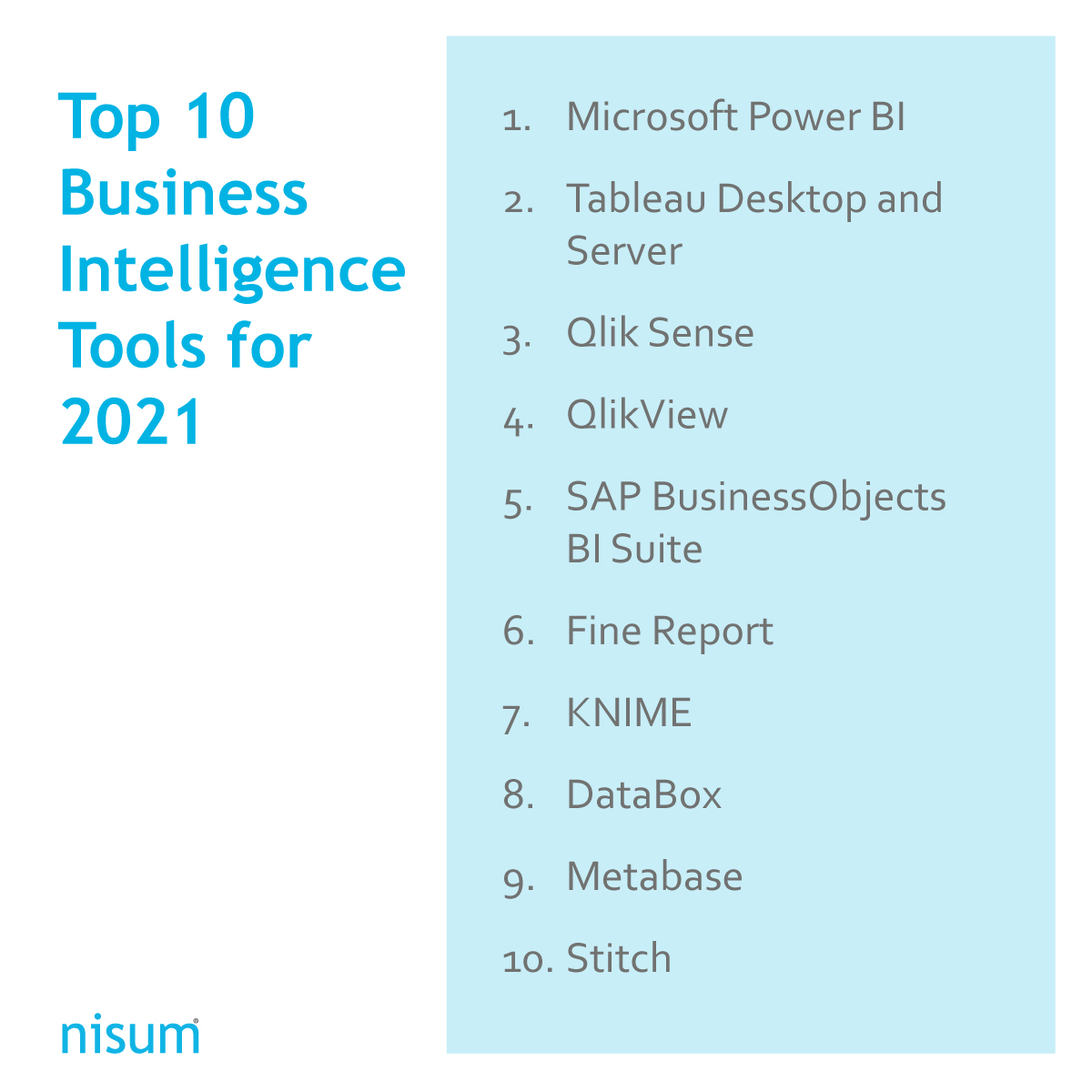 nisumtech's tweet image. Let your data inform your strategic business decisions to increase operational excellence and identify new revenue potentials. See the top 10 #BusinessIntelligence tools: bit.ly/32dCxFz

@Reuters @RtlLdr @dbtrends
#InsightsAndAnalytics #ReportingTools #DataVisibility