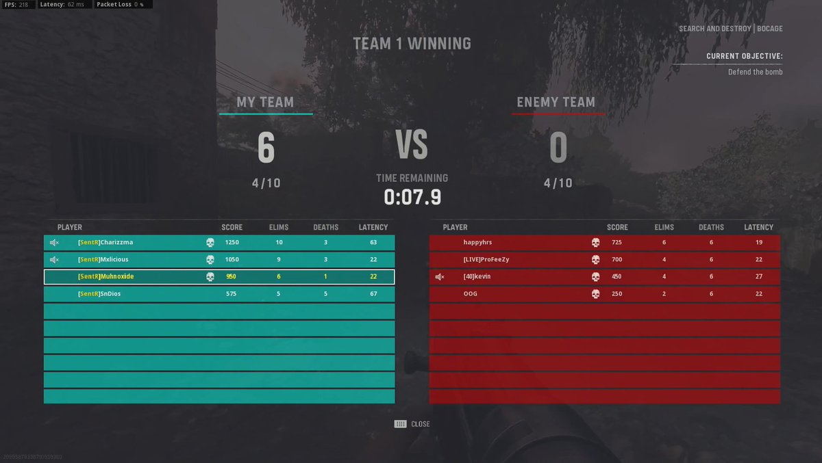 riduhLin's tweet image. I never post scoreboards but... 😈