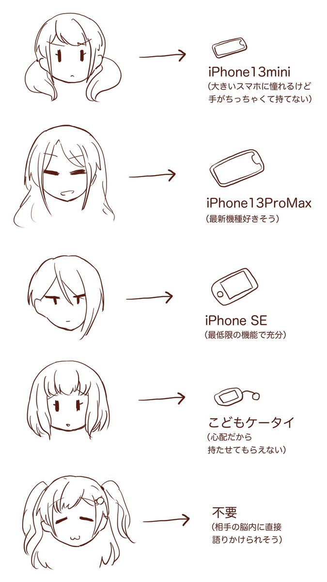 【独断と偏見で選ぶモルフォニカメンバーが持ってそうなiPhone】 