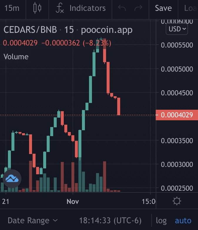 CedarToken tweet picture