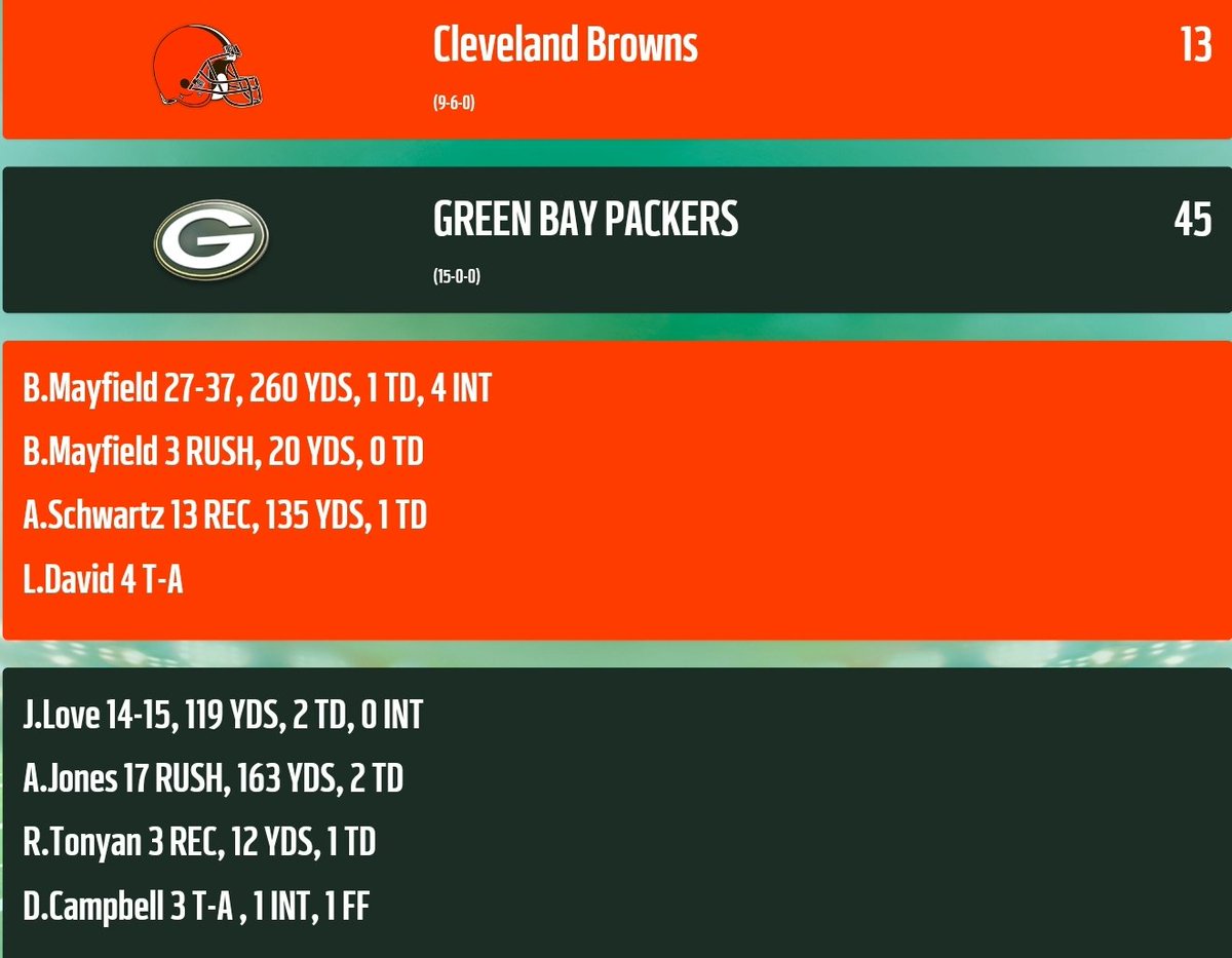 AmlobPackers's tweet photo. Go pack go! Jordan Love on his first game with real playing time: "I got nervous for a second when Rodgers went down. But coach pulled me aside and told me to just take what the defense give you and trust the defense." https://t.co/ckQiFK2Lpv