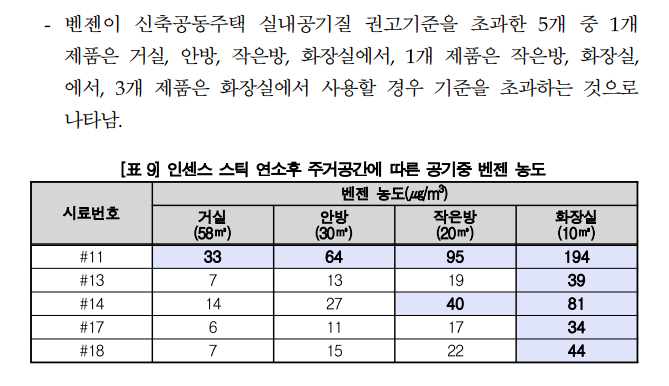 매일 아침 향 태우는 건 아프게, 빨리 가고 싶다는 것과 다를 바 없다.