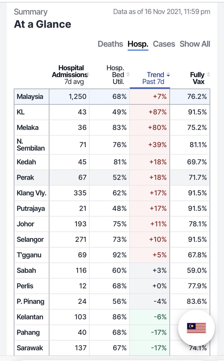 Khairy Jamaluddin 🇲🇾🌺 tweet media
